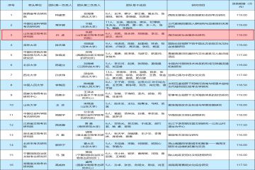 喜报！我院一个团队拟入选全国考古人才振兴计划项目